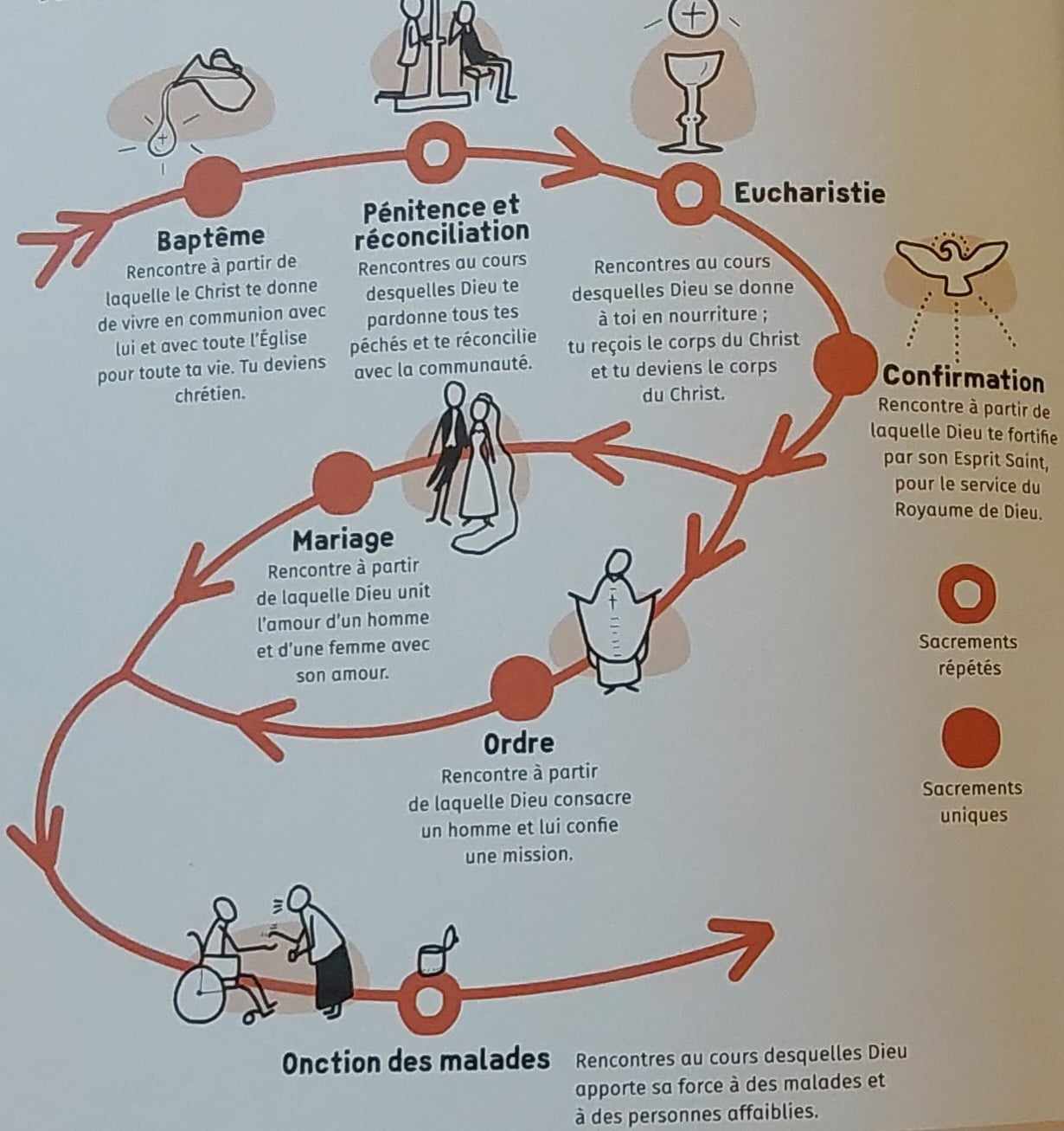 UP Dalhem sacrements